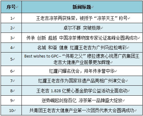 十大好新闻评选